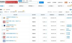 A股公司密集更名折射四大现象