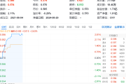 金融科技相关ETF涨超4%
