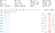 金融科技相关ETF涨超4%