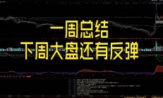 发生了什么？大盘冲高回落，“AI一哥”5天从777.77元跌到580元