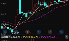 银行股估值生态生变