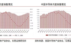 半导体设备板块持续复苏 上市公司抓机遇挖掘业绩新增量
