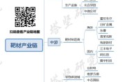 多个指标佐证：半导体产业链下半年可期