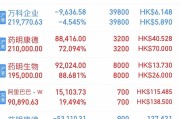 ETF今日收评 | 油气资源ETF集体走强，中韩半导体ETF下跌4.45%