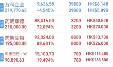 ETF今日收评 | 油气资源ETF集体走强，中韩半导体ETF下跌4.45%