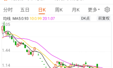 永泰能源终止发行股份购买天悦煤业事项