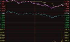 ETF今日收评 | 软件、信创相关ETF涨超2%，东南亚科技、纳指科技等ETF跌幅居前