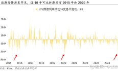 债市继续走强，中长债基上周最高涨幅近2%