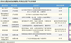 首批两单数据中心公募REITs，正式获批！
