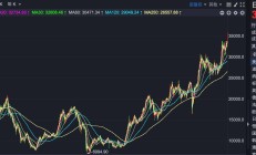 ETF投资周报 | A股冲高回落，跨境ETF表现领先，标普消费ETF周涨幅超13%