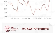 稀有金属ETF涨超7%