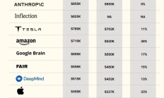 【美股盘前】三大期指齐涨；亚马逊与Anthropic合作改进AI助手Alexa；英伟达和苹果被曝计划加入OpenAI最新一轮融资；英特尔或将分拆出售代工业务