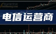 三大电信运营商今日尾盘大涨 国内加速5G-A迈向商用