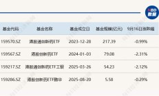 从破发到大涨 港股创新药重估