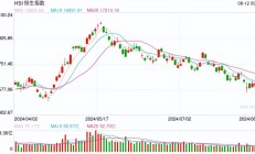 港股9日跌0.0% 收报17523.23点
