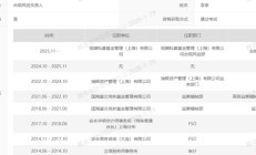 有10亿主观私募产品“秒光”！牛市环境下，它比量化更能赚？