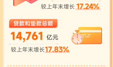 江苏银行发布业绩快报：2024年实现归母净利润318.43亿元 同比增长10.76%
