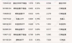 国城矿业前三季盈利5202万元 大股东质押率超99%机构持股数量减少