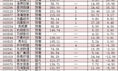 产业链业绩预喜 消费电子行业景气上行