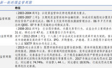 最高法、证监会发布纪要 提高上市公司破产重整质效 优化资源配置