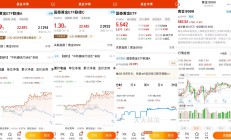 最新出炉！7月混合型基金被净赎回近298亿份 ，股票型基金份额增长主要靠这三大类ETF