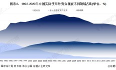外资机构年中展望：中国股票资产价格具备修复空间