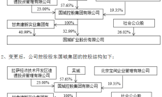 国城矿业高层人事变动频繁，年薪超200万的副总经理吴林川辞职