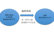 10万、20万，认购不够“小筹”凑，上海楼市从“人抢房”转向“房抢人”