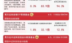建材ETF易方达跌超6%