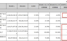 立讯精密三季度毛利率下滑 拟斥超5亿欧元巨资收购亏损标的