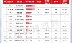公募基金管理规模突破34万亿元；公募前十大重仓股出炉