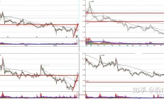A股量价磨底持续 静待增量政策发力