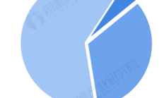 中国海洋经济股票价格指数发布