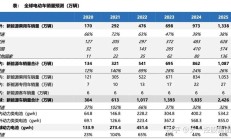 三月首个交易日，“宁王”带队给大盘“充电”！效果如何？