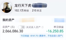 惊呆了！今日表现最好的主动基金，涨幅才0.35%？