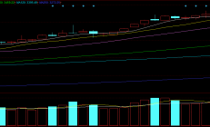 3475→3497→3466！沪指新高后显著回落，到底什么意思？