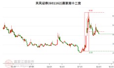 又见“绩优生” 多家上市公司预喜2024年业绩