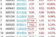 港股小幅低开 国泰君安国际继续飙涨