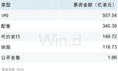 中信建投及两保代收深交所监管函 因保荐卓谊生物IPO项目违规执业