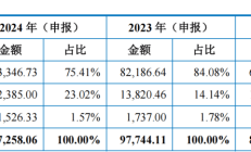 年内创业板第二家 山大电力迎考IPO