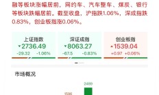 国际化发展提速 今年已有20家A股公司谋求发行H股