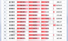 多只科技类ETF新增流动性服务商；公募基金地产持仓比例创新低