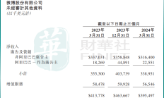 迪阿股份营收、净利双降，董事长、总经理自愿降薪一半