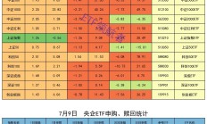 ETF年内增长额突破2万亿元，两大巨头贡献超5100亿元|ETF规模周报