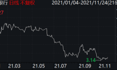 紫金银行：选举邵辉为第四届董事会董事长