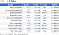 从“固定收费”到“浮动收费”，有基金2024年“退费”0.23亿元