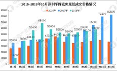 上期所：10月处理异常交易行为34起