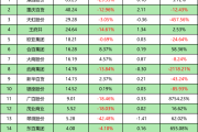 杭州银行：2024年实现归母净利润169.83亿 同比增长18.07%