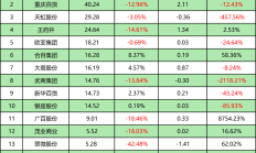 杭州银行：2024年实现归母净利润169.83亿 同比增长18.07%