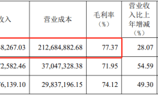 Castor支架价格虚高 心脉医疗被医保局问询